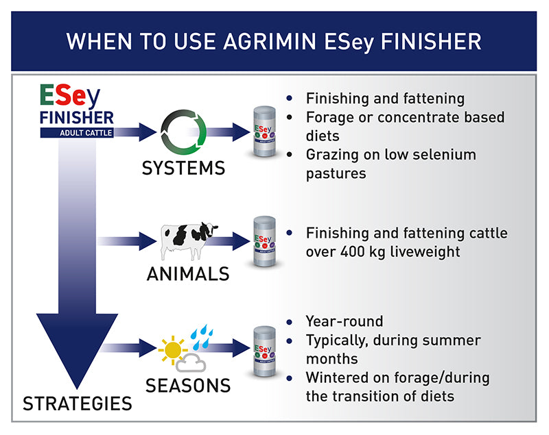 Agrimin ESey Finisher Adult Cattle Bolus