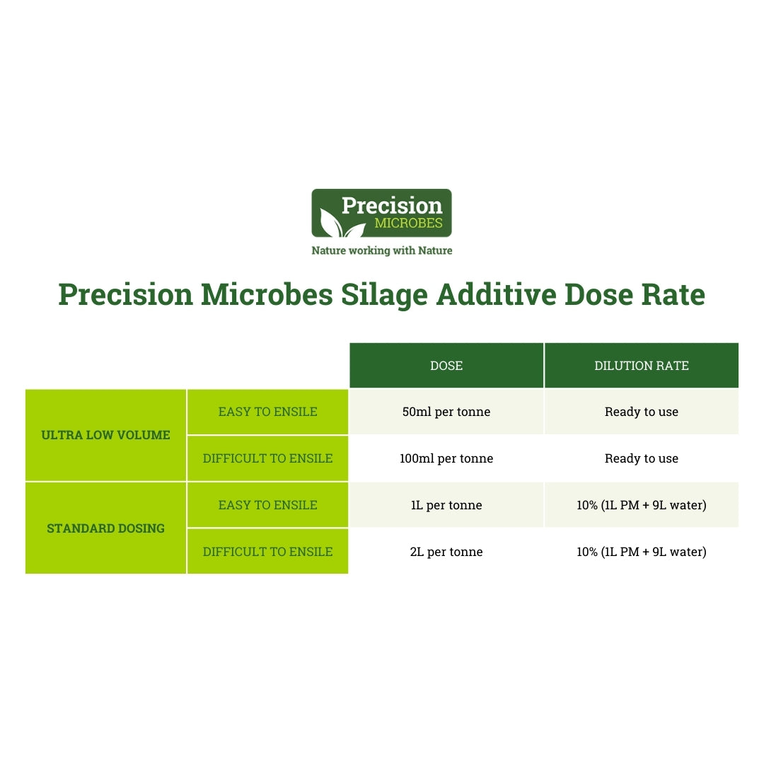 Precision Microbes Silage Additive 10L