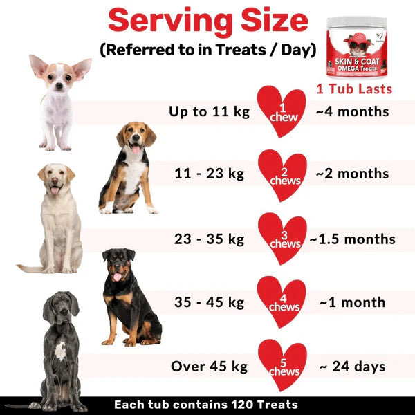NutriPaw Skin & Coat Omeage Treats (120 Pack)