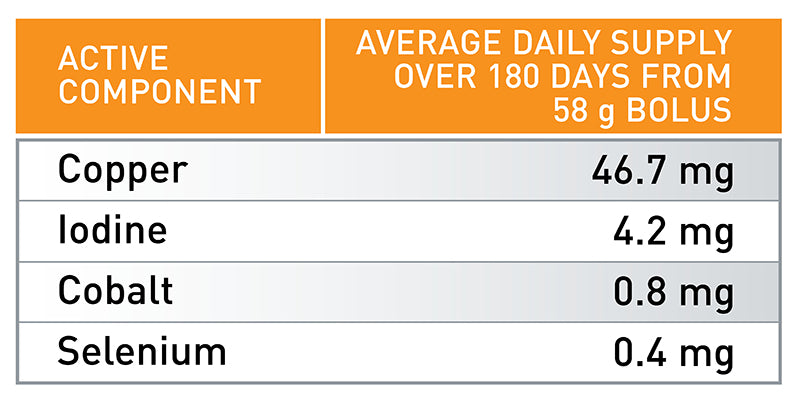 Agrimin 24/7 Smartrace Plus Calf