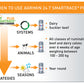 Agrimin 24/7 Smartrace Plus Calf