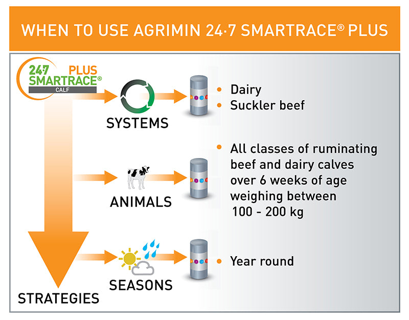 Agrimin 24/7 Smartrace Plus Calf