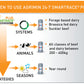 Agrimin 24/7 Smartrace Plus Growing Cattle