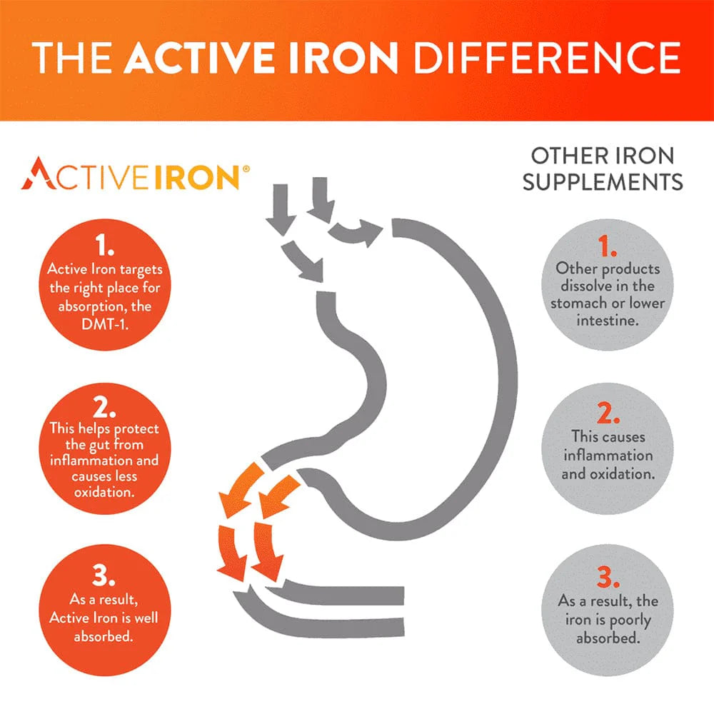 Active Iron Advance 30 Daily Capsules